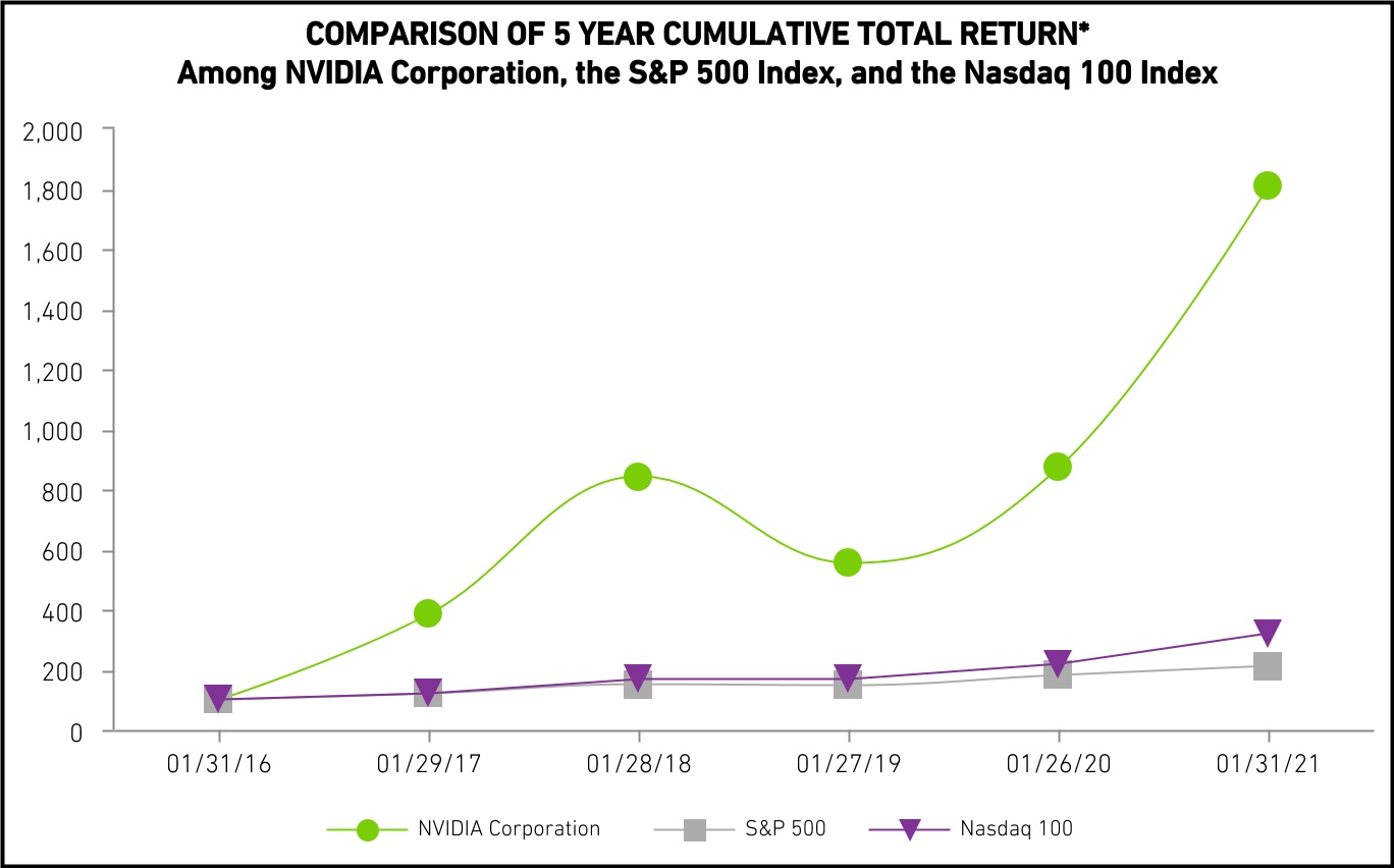nvda-20210131_g2.jpg