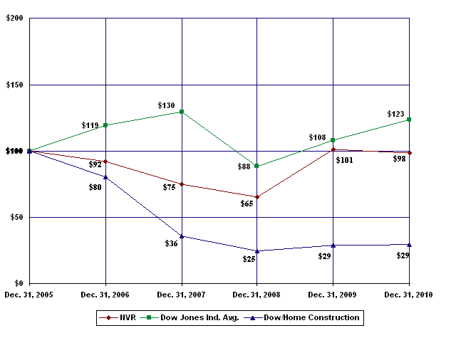 (PERFORMANCE GRAPH)