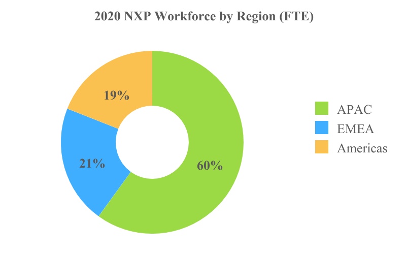 nxpi-20201231_g1.jpg