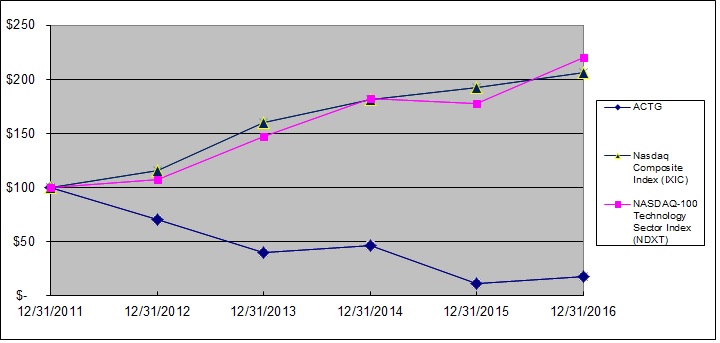 stockperfgraphv2.jpg