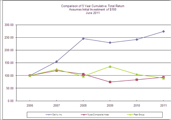 (GRAPH)