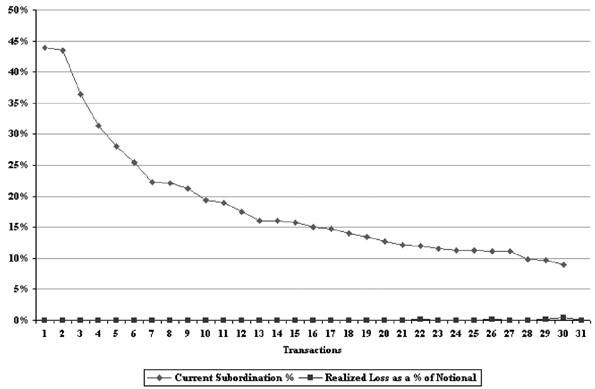 line graph