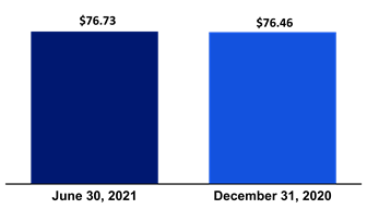Chart 1