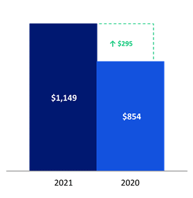 Chart 3