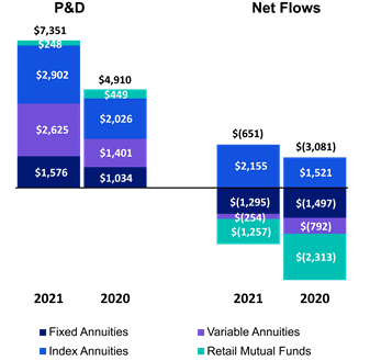Chart 5