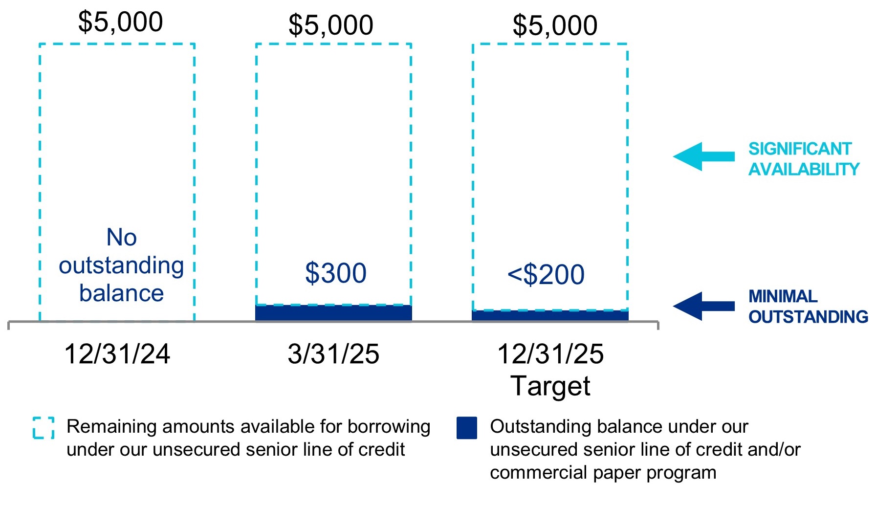 q125lineofcreditv2.jpg