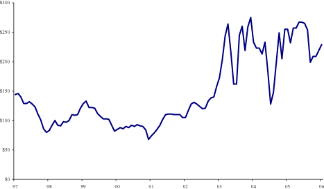 (LINE GRAPH)