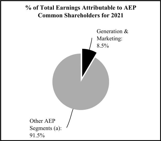 aep-20211231_g21.jpg