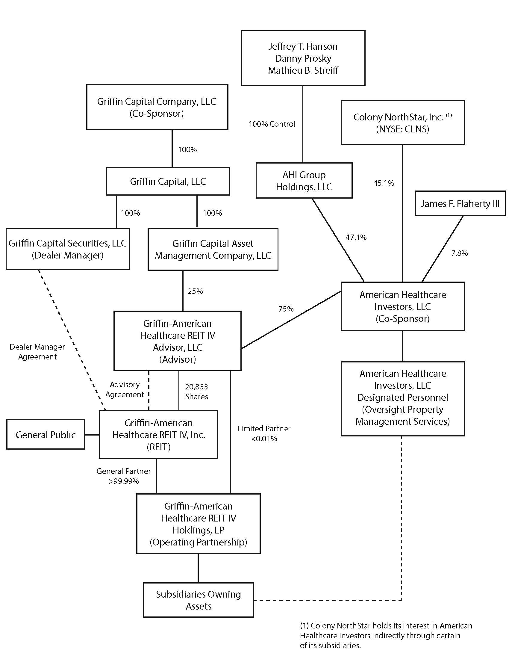 gahr4orgchart020817a01.jpg