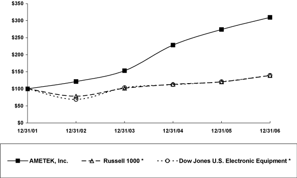 (LINE&nbsp;GRAPH)