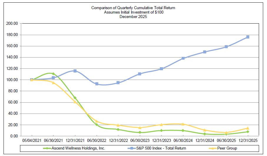 2025 Performance Graph.jpg