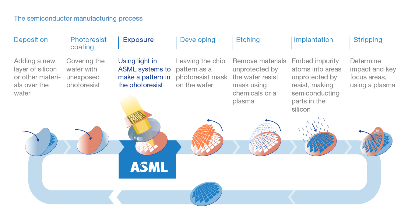 exasmlirmanufacturing2xa05.jpg