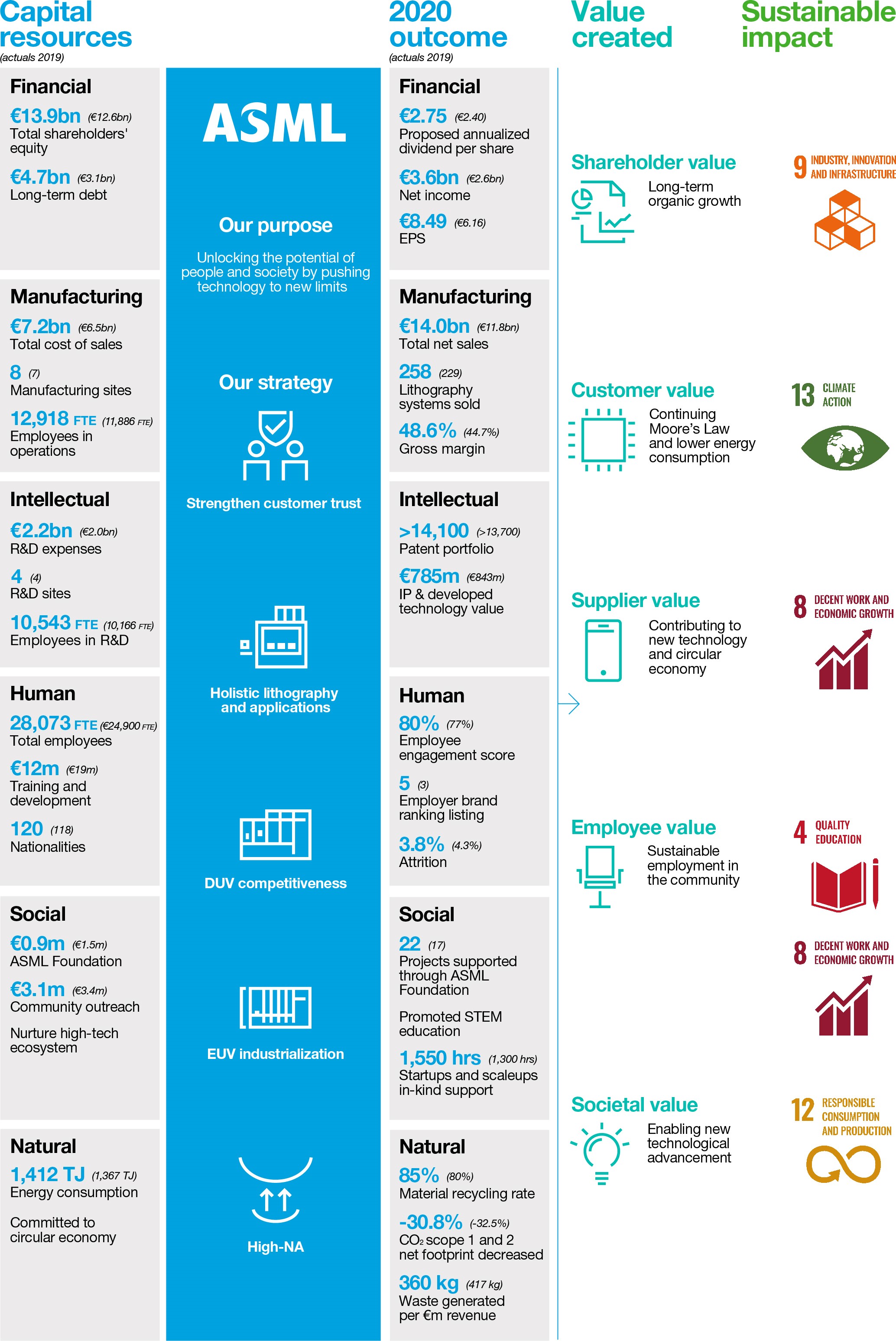 asml-20201231_g15.jpg