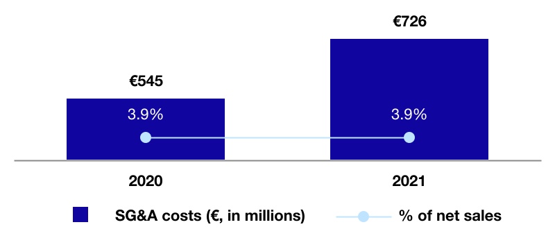 asml-20211231_g30.jpg