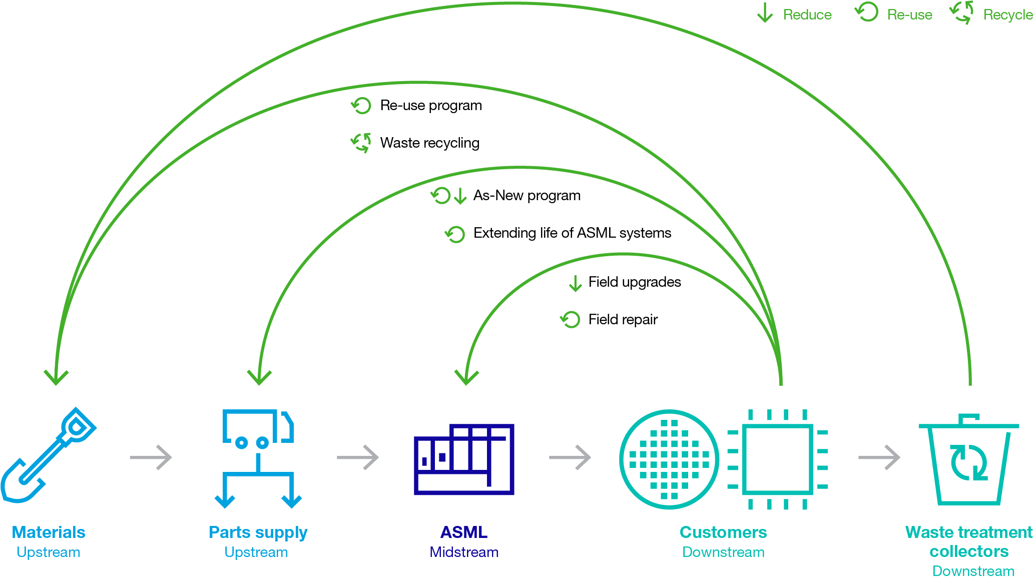 asml-20211231_g41.jpg