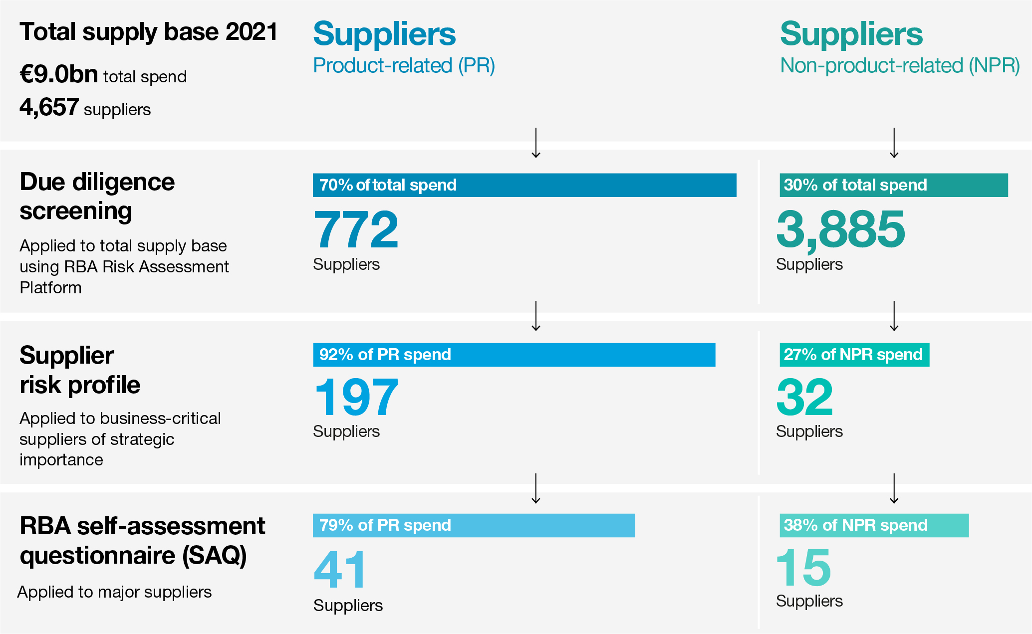 asml-20211231_g57.jpg