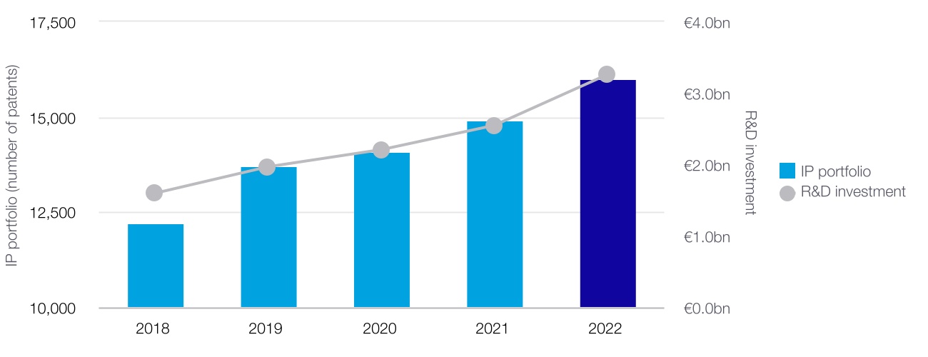 asml-20221231_g151.jpg