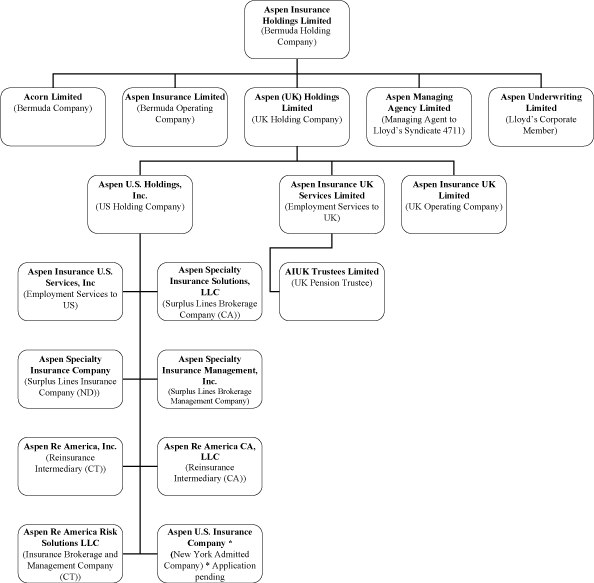 (CHART)