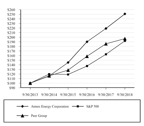 chart-94cfb7f484ef547fbc9.jpg