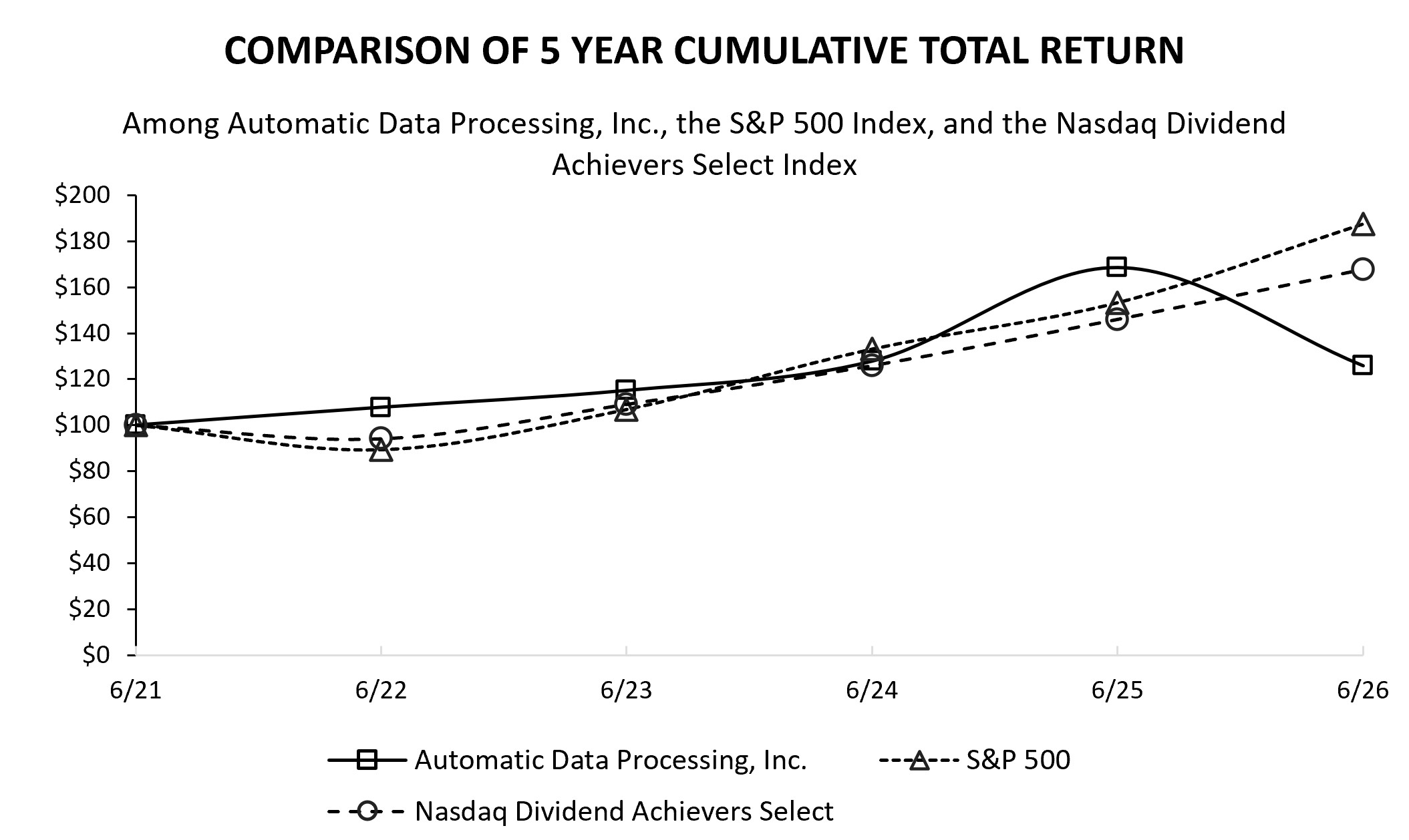 Performance Graph FY26 v1.jpg