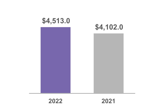 adp-20220331_g1.jpg