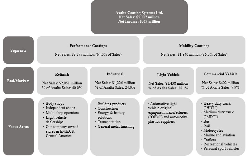 Business Chart_1.23.2026.jpg
