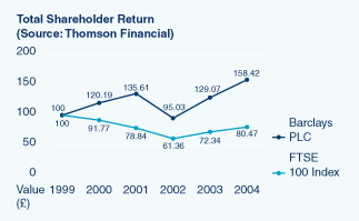 (TOTAL SHAREHOLDER RETURN LINE GRAPH)