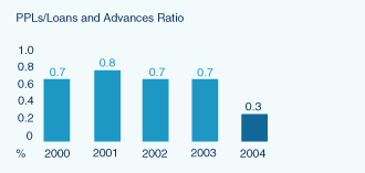 (BAR CHART)