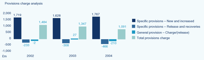 (BAR CHART)