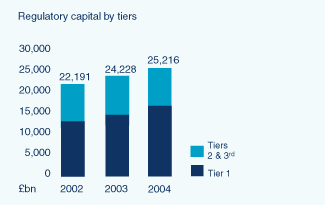 (BAR CHART)