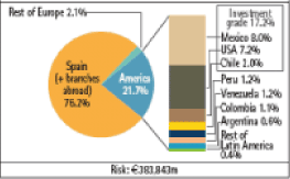 (PIE CHART)
