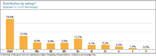 (BAR GRAPH)