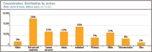 (BAR GRAPH)