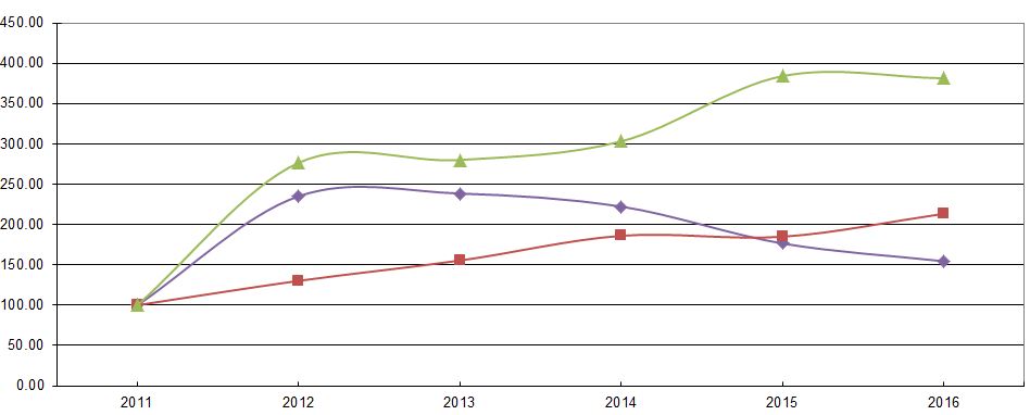 performancegraph2016.jpg