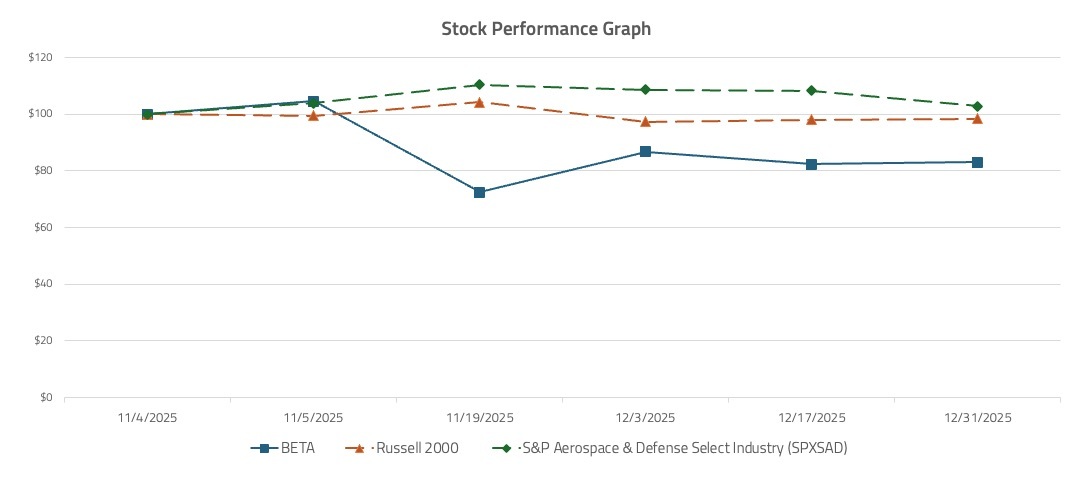 Stock Performance Graph (updated 2_26_26).jpg