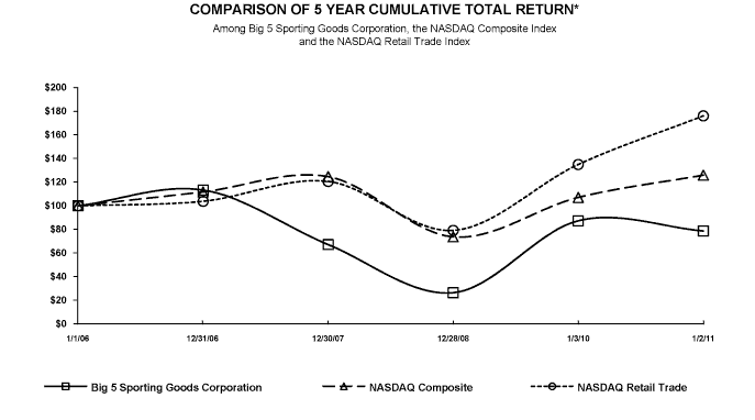 (PERFORMANCE GRAPH)