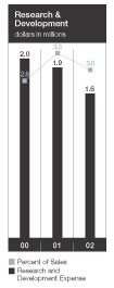 Consolidated Research and Development