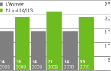 (BAR GRAPH)