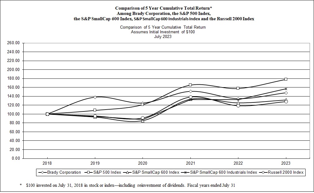 5 Year Cumulative Return - updated.jpg