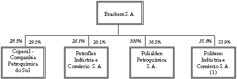 (FLOW CHART)