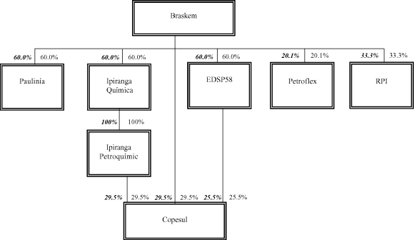 (FLOW CHART)