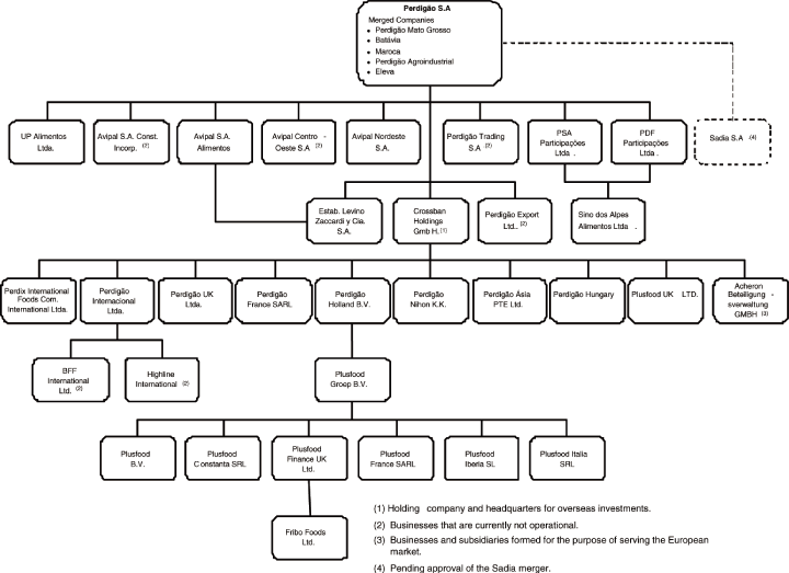 (FLOW CHART)