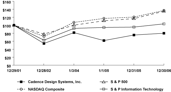 (LINE GRAPH)