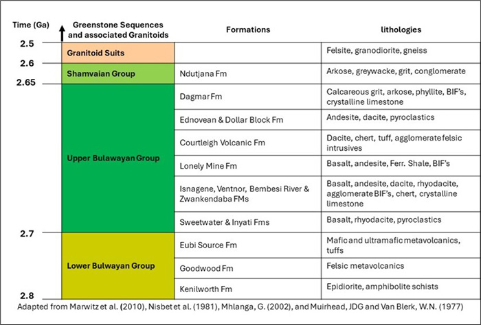 bilboessitestratigraphy.jpg