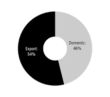 chart-cd25b5462884ce84334.jpg