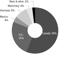 chart-d310e45dfd05472a5d9.jpg