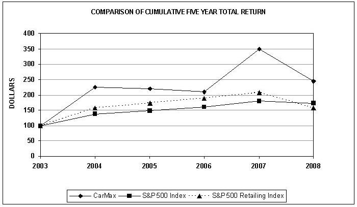 SP Graph