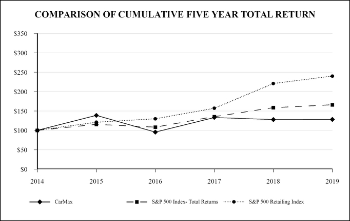 chart-3378a8758a935aeca2c.jpg