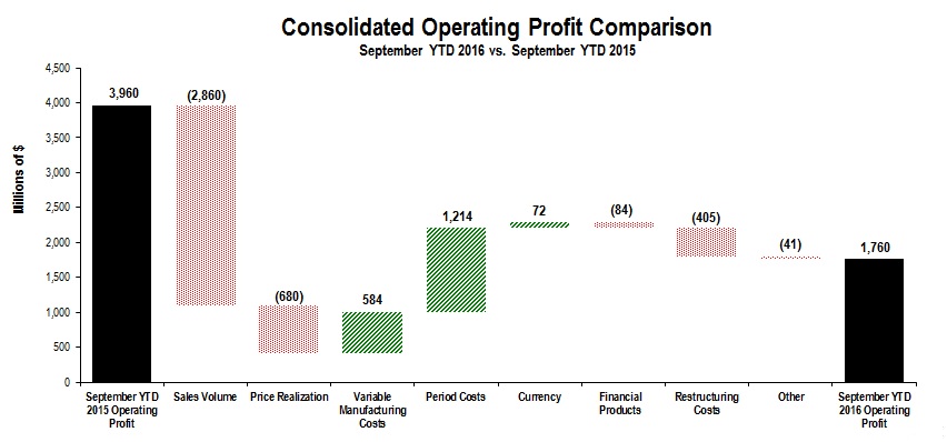 cons-opprofit2016q3ytd.jpg