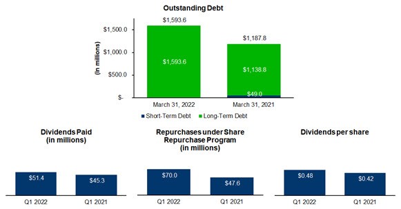 A picture containing chart
Description automatically generated
